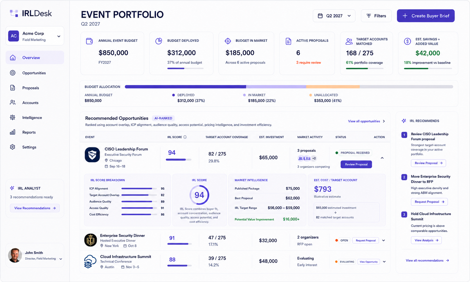 IRL Desk event portfolio dashboard showing annual budget, allocation and AI-ranked sponsorship opportunities